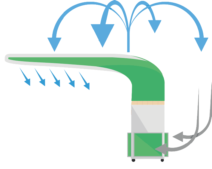 Diagram: How the DUSTER Downdraft Works